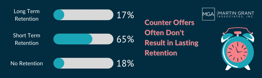 poll results showing that 65% of counter offers only result in short term retention